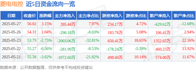 菱电电控(688667)股价异动解析：资金流向、业绩增长与投资风险，散户如何避免被割韭菜？对标BLACKPINK演唱会与威力彩