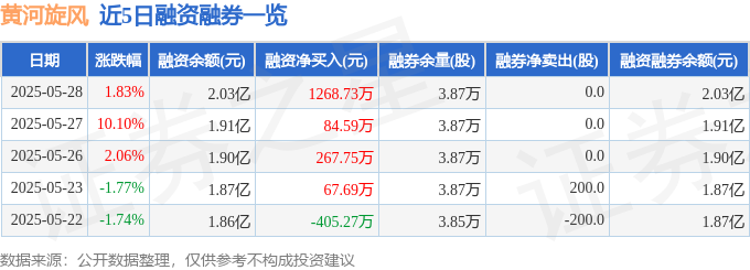 黃河旋風股價異動分析：散戶力挺，主力退場，辜仲諒是否介入？