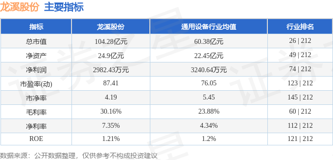 龍溪股份股價異動分析：輝達財報影響？主力游資聯手做多，散戶離場，關注台中大巨蛋概念