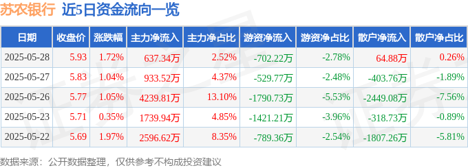 蘇農銀行股價解析：成交量大增，主力資金動向現隱憂，關注負債率與風險